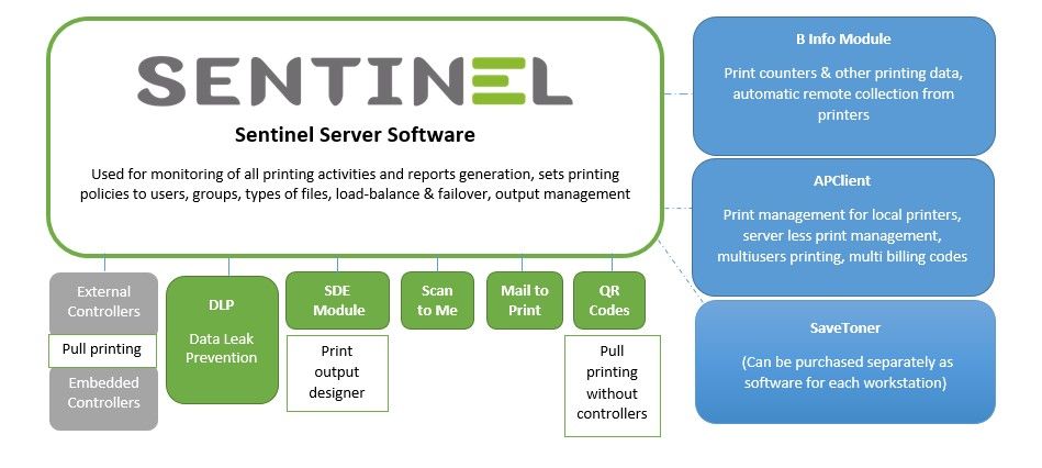 Print Server Software
